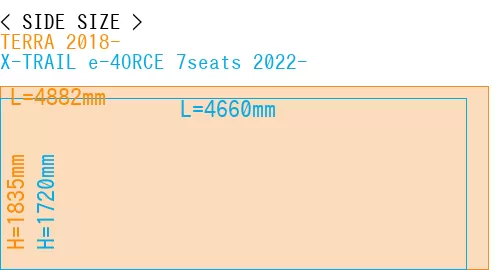 #TERRA 2018- + X-TRAIL e-4ORCE 7seats 2022-